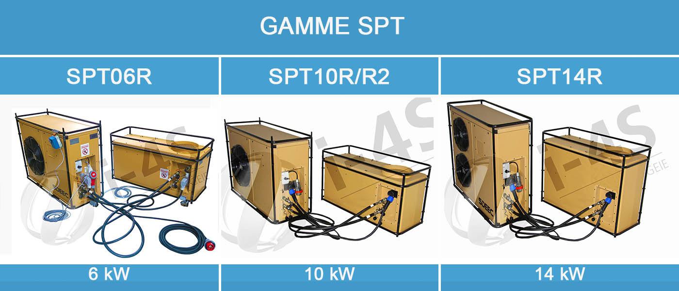  Systèmes Split à technologie réversible