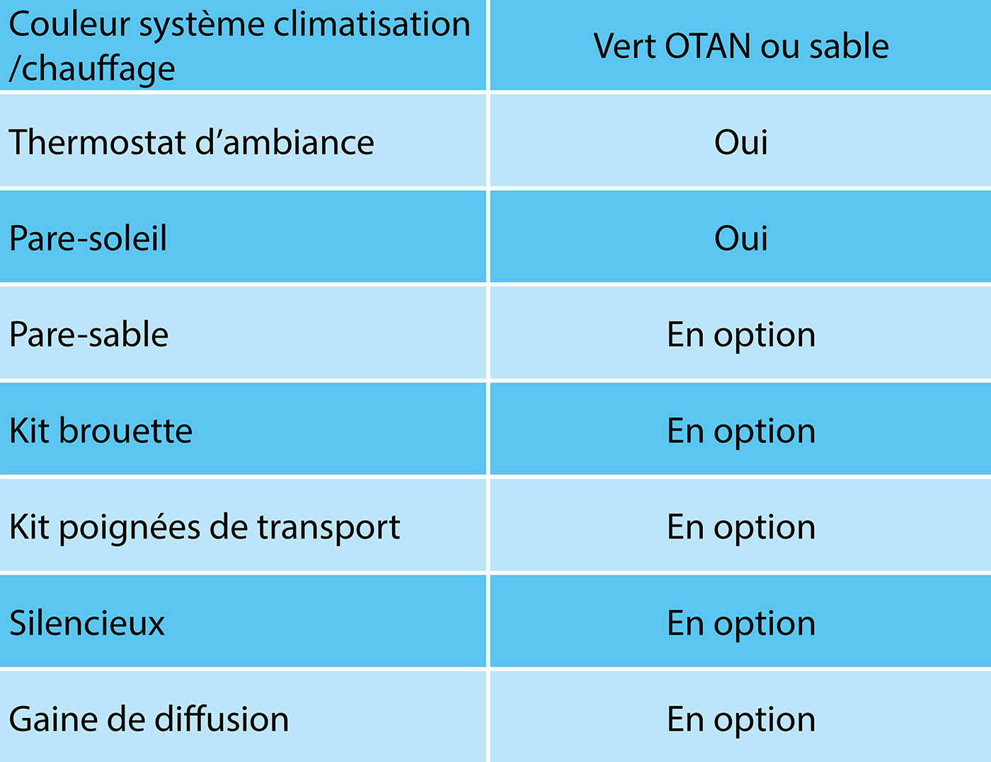  Systèmes Split à technologie réversible