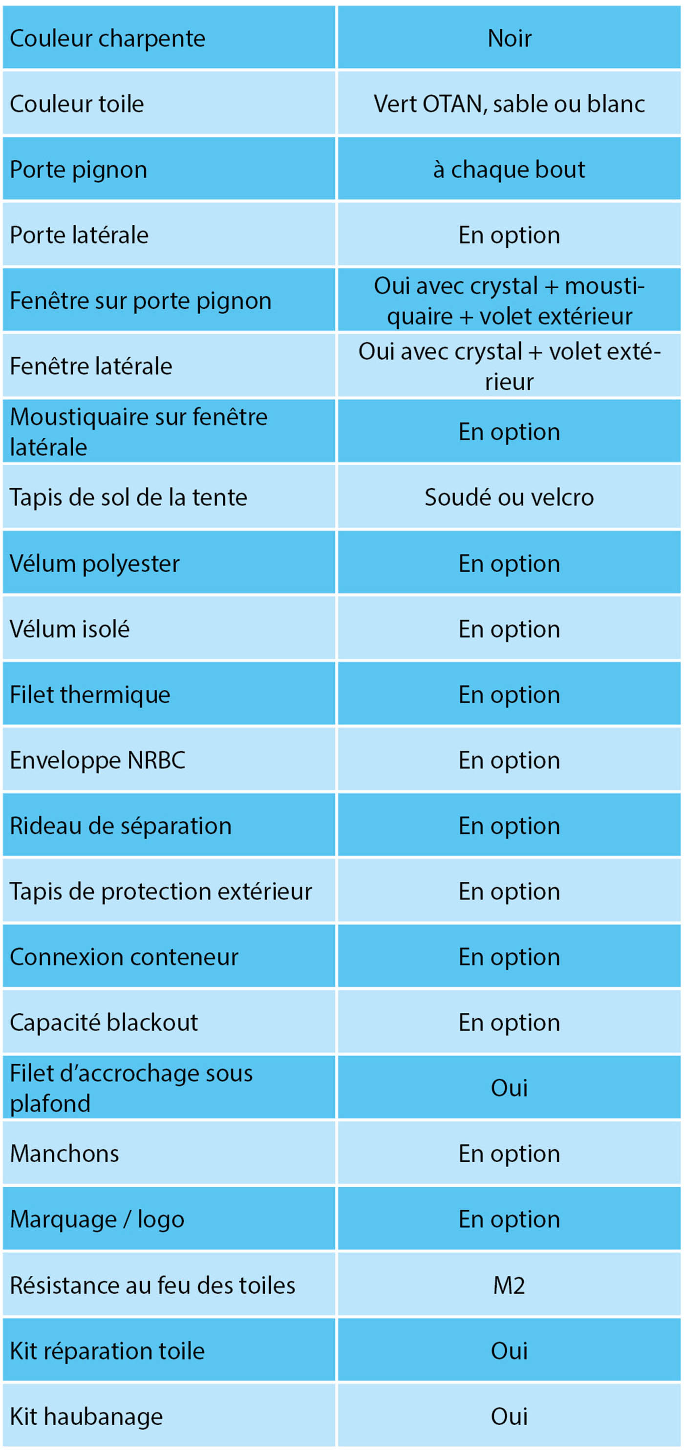 Sas d’entrée, corridors pour tentes militaires et civiles