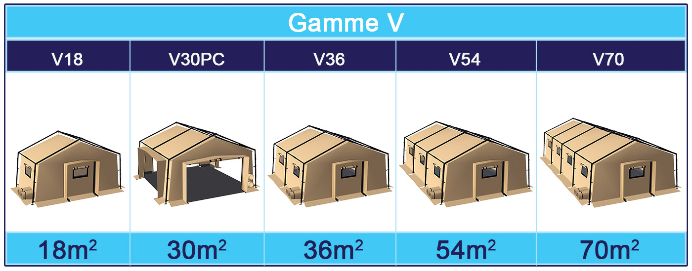 Tentes à armature métallique modèles V, tentes V militaires et civiles