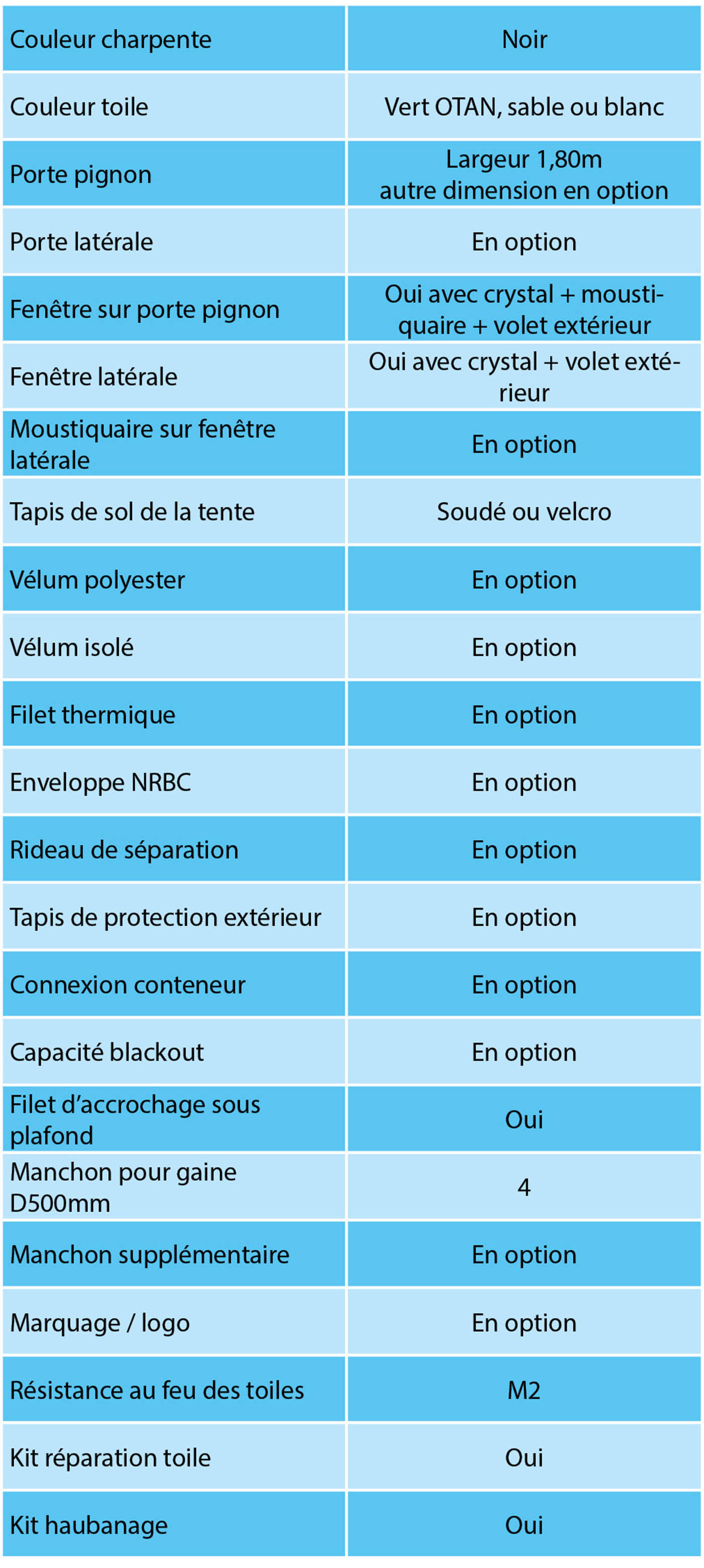 Tentes à armature métallique modèles V, tentes V militaires et civiles