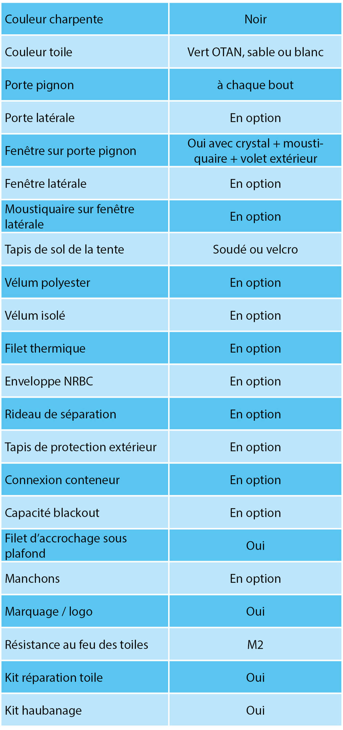 Vestibules, sas d’entrée, corridors pour tentes militaires et civiles