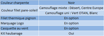 Configuration disponibles pour la gamme i-4S abris pare-soleil PS-V